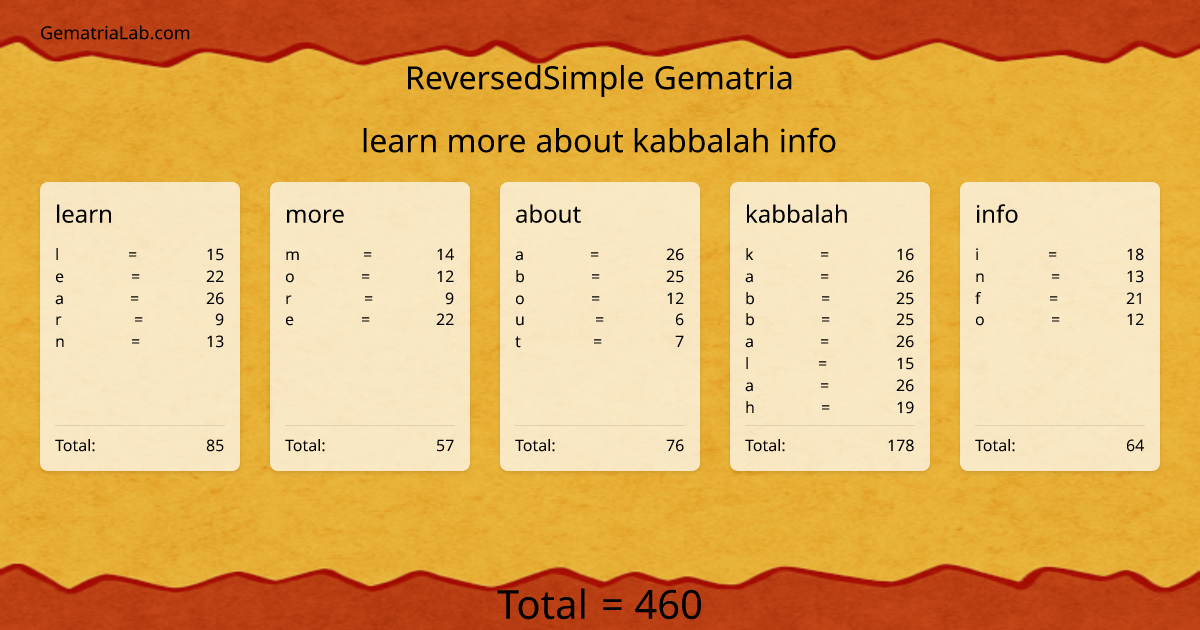 learn more about kabbalah info in reversedSimple Gematria
